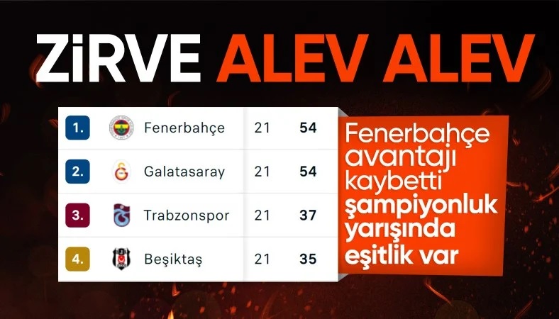 Süper Lig’de 21. haftanın puan durumu: 22 Ocak 2024